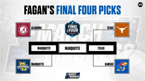 March Madness Predictions 2023 Ryan Fagans Expert Ncaa Tournament