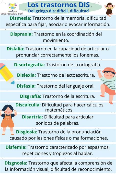 Qu Son Los Trastornos Dis Y C Mo Diferenciarse Dislexia Dispraxia