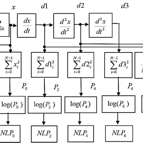 Block Diagram Of Feature Extraction Method Download Scientific Diagram