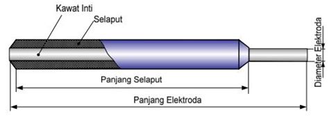 Menuju Revolusi Teknik Elektroda Dan Teknik Pengelasan Pipa Sumbu Mendatar