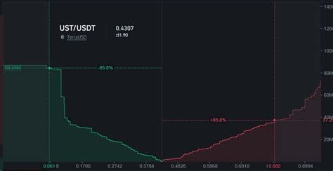 K O Kryptowaluty On Twitter Mi Dzy Cent W A Cent W Jest