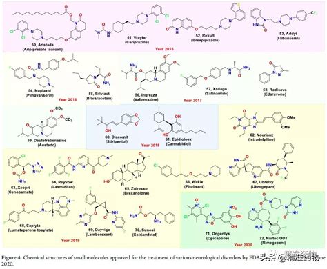 Summarize The Small Molecule Drugs Approved By The Fda In The Past 5