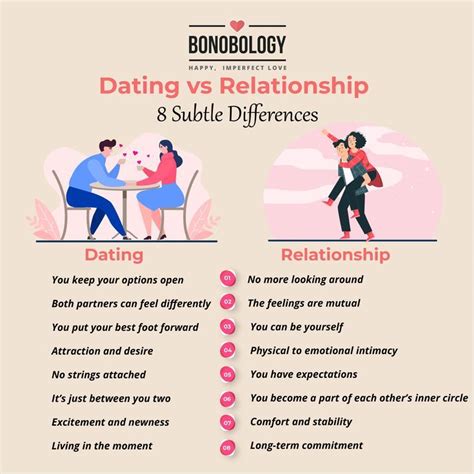 Dating Vs Relationship Subtle Differences You Never Knew About