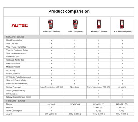 What S The Differences Of MaxiDiag MD808 Pro And MD802 Full System