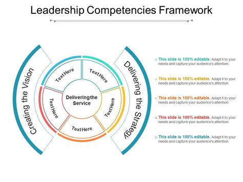 Key Leadership Competencies For Success Aihr Off