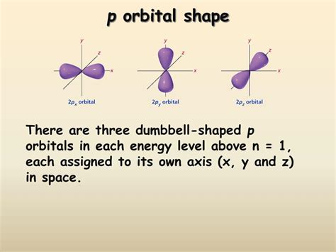 Ppt Electron Orbitals Powerpoint Presentation Free Download Id650435