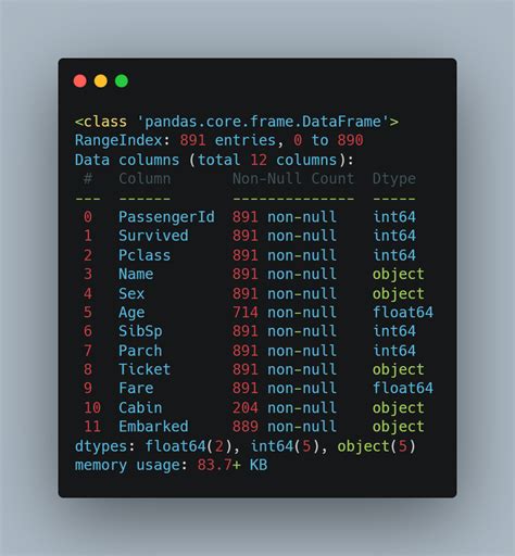 Exploratory Data Analysis Pianalytix Build Real World Tech Projects