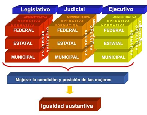 Efectivamente se trata de que la perspectiva de género se