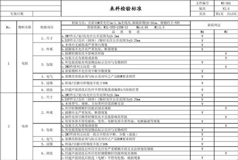 Iqc来料检验标准word文档在线阅读与下载无忧文档