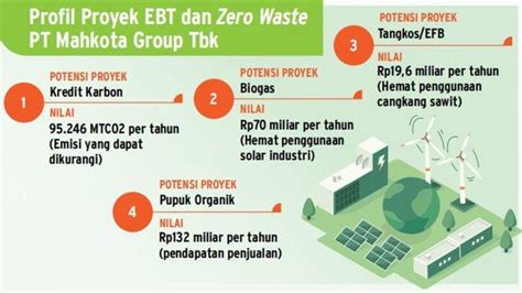 MGRO Siap Cuan Dollar Dari Pabrik Sawit EBT Tribun Medan