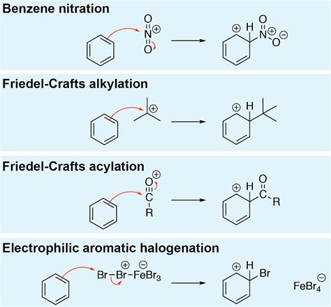 Benzene Reactions Halogenation Nitration And Sulfonation Of Benzene