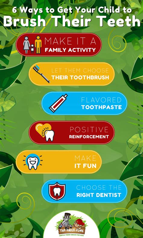 Brushing Your Teeth Kids