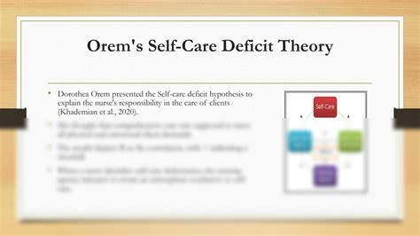 Solution Orems Self Care Deficit Theory Studypool