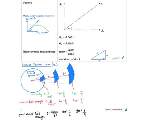 How To Annotate Your IB Physics Data Booklet 2025 Exams