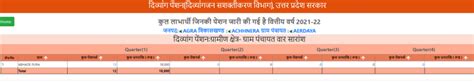 Up Viklang Pension Scheme List Form Check Status Of Viklang