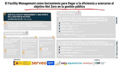 Qu Es El Facility Management Y Qu Aporta En La Gesti N De Activos