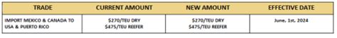 Msc Brc Scope Import Mexico And Canada To Usa Puerto Rico Ajot