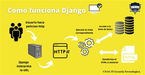 ¿Qué es DJANGO? | CNAC IT