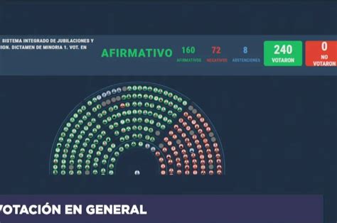 Diputados Aprobaron La Reforma De La Movilidad Jubilatoria Tras Una