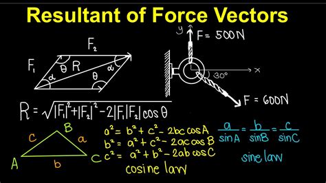 How To Find Force Vector