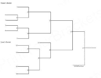 Popular Cornhole Tournament Formats Cornhole Tournament Tournament