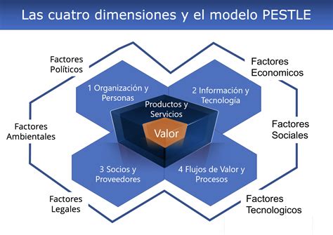 Las Cuatro Dimensiones Tzaloa