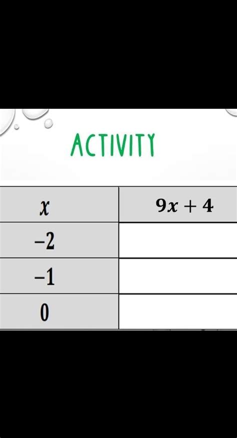 Substitute The Value Of X To The Polynomial Brainlyph