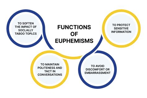 Euphemism Definition Types Examples How To Use Them