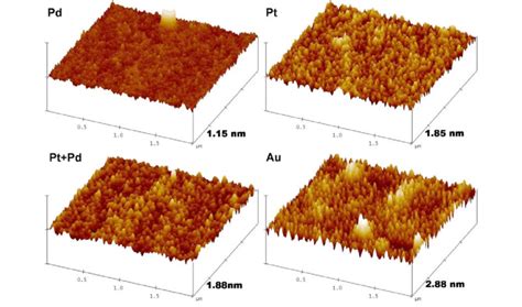 Afm D Image And Surface Roughness Rms Of The Various Seed Layers