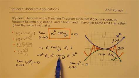 Squeeze Theorem Application To Trigonometry And Greatest Integer