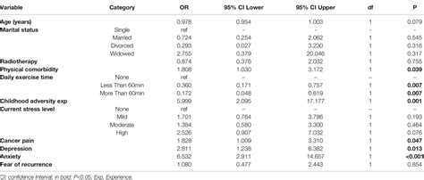 Frontiers Suicidal Ideation In Newly Diagnosed Chinese Cancer Patients