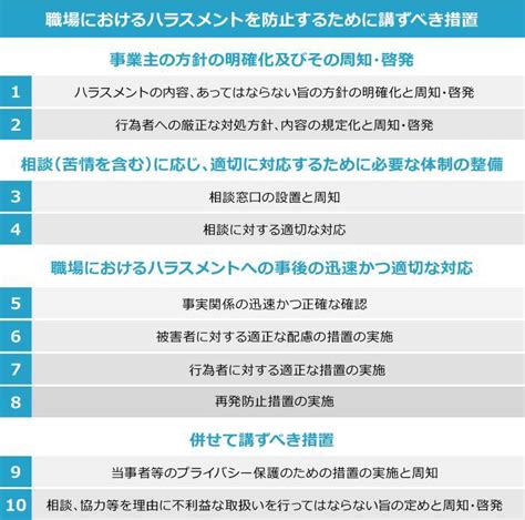 【弁護士監修】どこからセクハラ？具体事例や訴訟事例、職場で取り組むべき対策・発生時の対処法を紹介【チェックリスト付き】 2021年12月28日 エキサイトニュース