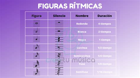 Figuras Rítmicas Cuáles Son Y Cómo Leerlas