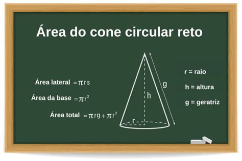 Rea Do Cone Como Calcular F Rmula Exerc Cios Brasil Escola