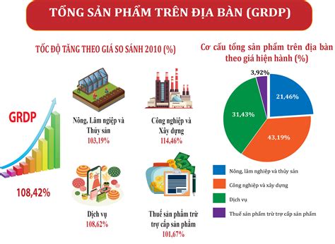 Tình hình kinh tế xã hội tháng 12 và năm 2022