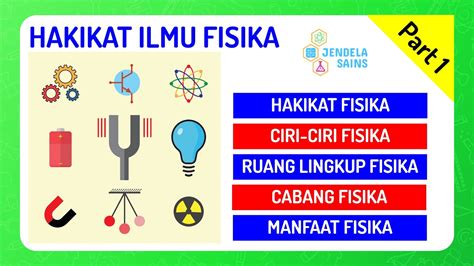 Hakikat Ilmu Fisika Kelas Part Hakikat Ciri Ciri Ruang