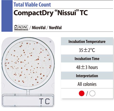 Nissui Compact Dry TC 總生菌數測試片微杏基因生醫科技痞客邦