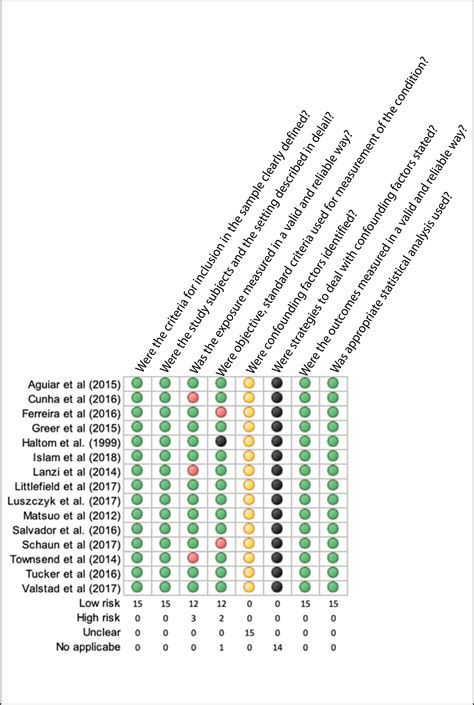 Scielo Brasil The Effect Of High Intensity Interval Training On