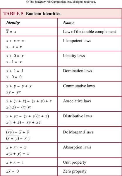 Discrete Mathematics Cheat Sheet