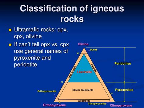 Igneous Rock Classification Diagram