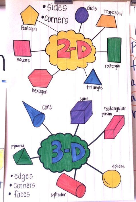 A Piece Of Paper That Has Different Shapes On It And The Words 3d