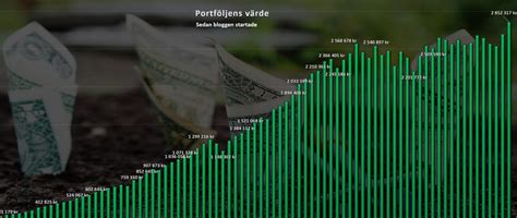 Ny Rskaramell Portf Ljutveckling Och St Rsta F R Ndringarna Inf R