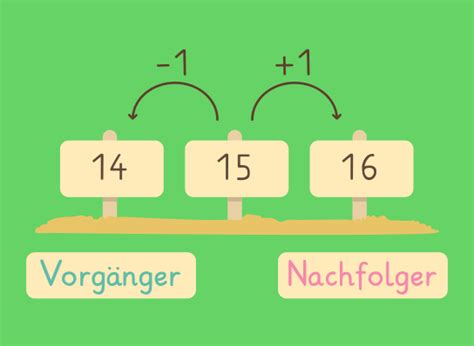 Vorg Nger Und Nachfolger Definition Zusammenfassung Easy Schule