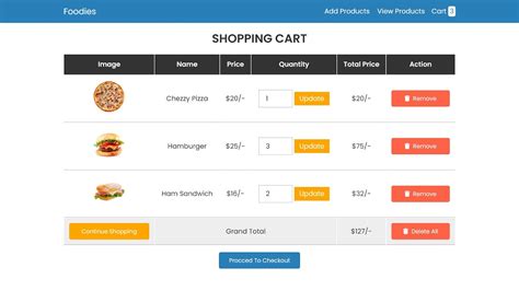 Advance Shopping Cart With Admin Panel And Checkout System Using Php