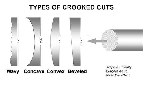 Band saw basics: 5 keys to good cutting