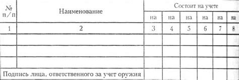 Ведомость закрепления оружия образец