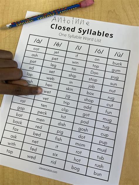 Open Closed Syllable Word List