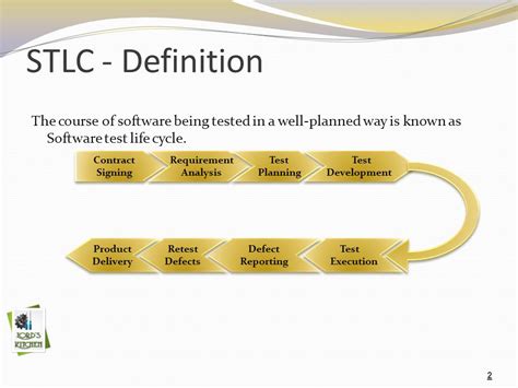 Software Testing Life Cycle Ppt