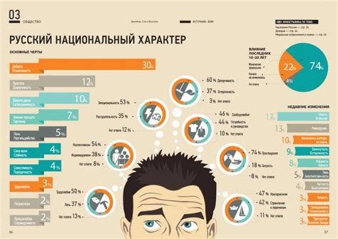 Пин от пользователя Ольга Пошеченкова на доске Infographic ...
