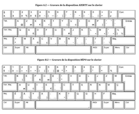 AZERTY : Gros plan sur la normalisation du clavier français